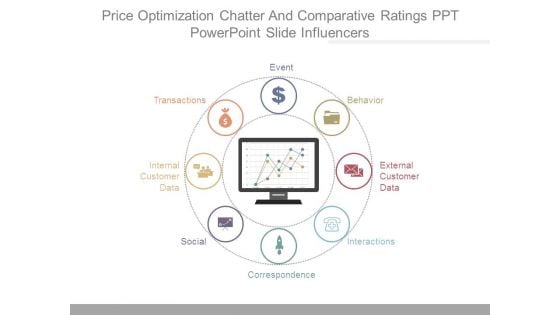 Price Optimization Chatter And Comparative Ratings Ppt Powerpoint Slide Influencers Price Optimization Chatter And Comparative Ratings Ppt Powerpoint Slide Influencers