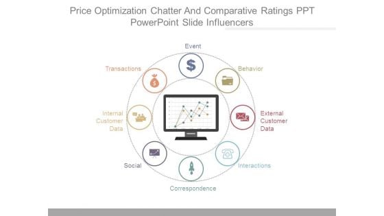 Price Optimization Chatter And Comparative Ratings Ppt Powerpoint Slide Influencers