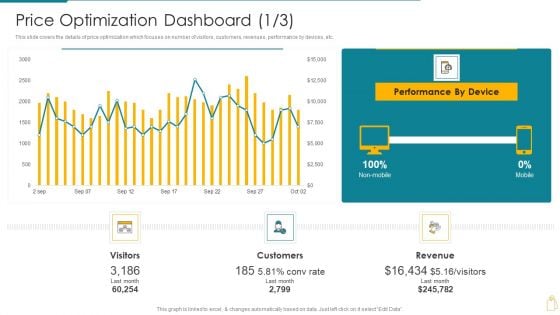 Price Optimization Dashboard Cost And Income Optimization Guidelines PDF