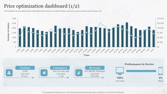 Price Optimization Dashboard Pricing Strategies For New Product In Market Infographics PDF