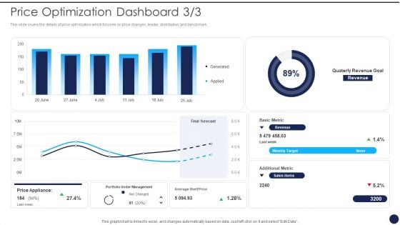 Price Optimization Dashboard Product Pricing Strategies Analysis Mockup PDF