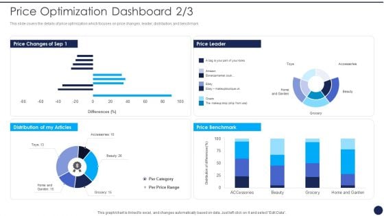 Price Optimization Dashboard Product Pricing Strategies Analysis Ppt Infographic Template Visuals PDF