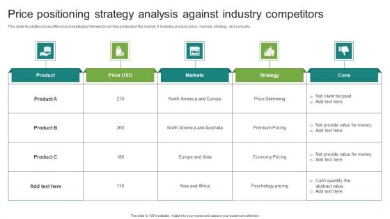 Price Positioning Strategy Analysis Against Industry Competitors Graphics PDF