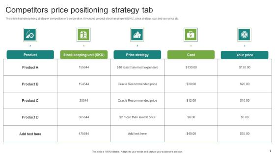 Price Positioning Strategy Ppt PowerPoint Presentation Complete Deck With Slides Slide02