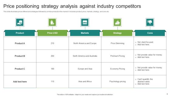Price Positioning Strategy Ppt PowerPoint Presentation Complete Deck With Slides Slide05