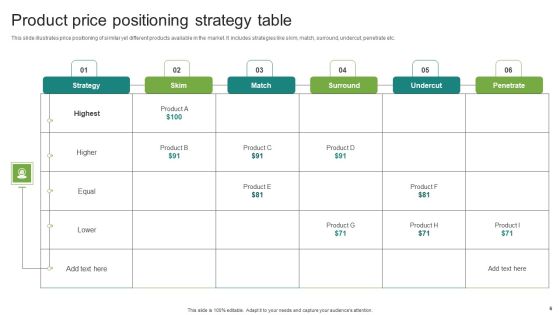 Price Positioning Strategy Ppt PowerPoint Presentation Complete Deck With Slides Slide06