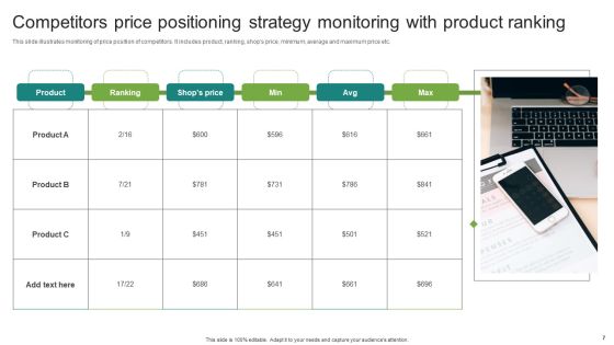 Price Positioning Strategy Ppt PowerPoint Presentation Complete Deck With Slides Slide07