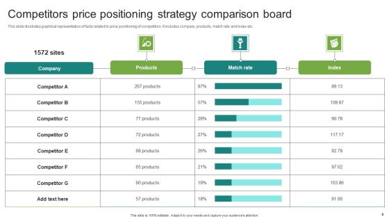 Price Positioning Strategy Ppt PowerPoint Presentation Complete Deck With Slides Slide08