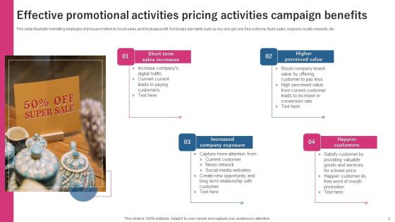 Price Promotion Activities Ppt PowerPoint Presentation Complete Deck With Slides