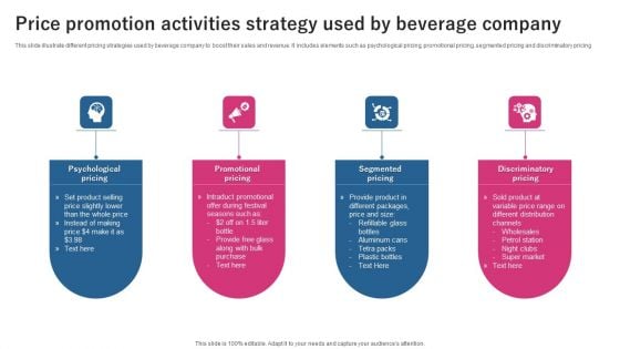 Price Promotion Activities Strategy Used By Beverage Company Ppt Infographics Structure PDF