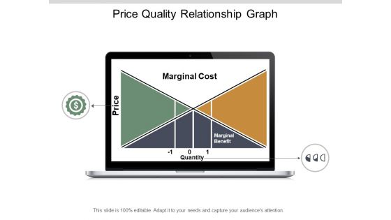 Price Quality Relationship Graph Ppt PowerPoint Presentation Show Design Templates