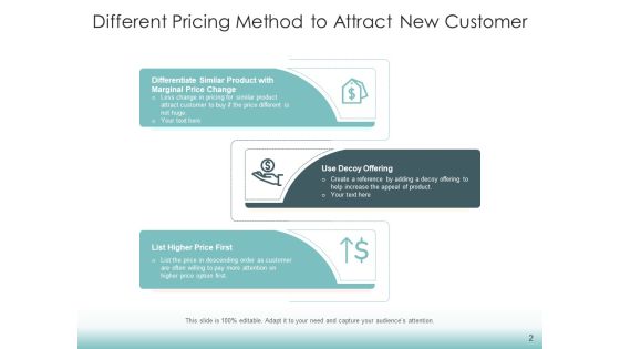 Price Setting Plan Products Ppt PowerPoint Presentation Complete Deck Slide02