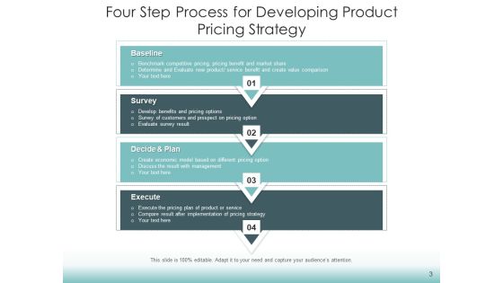 Price Setting Plan Products Ppt PowerPoint Presentation Complete Deck Slide03