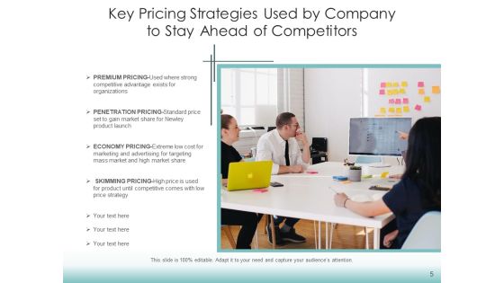 Price Setting Plan Products Ppt PowerPoint Presentation Complete Deck Slide05