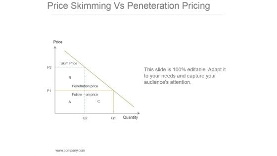 Price Skimming Vs Peneteration Pricing Powerpoint Slides