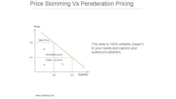 Price Skimming Vs Peneteration Pricing Powerpoint Slides Price Skimming Vs Peneteration Pricing Powerpoint Slides