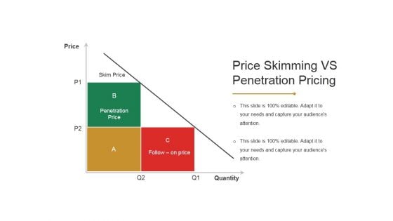 Price Skimming Vs Penetration Pricing Ppt PowerPoint Presentation Gallery Outline