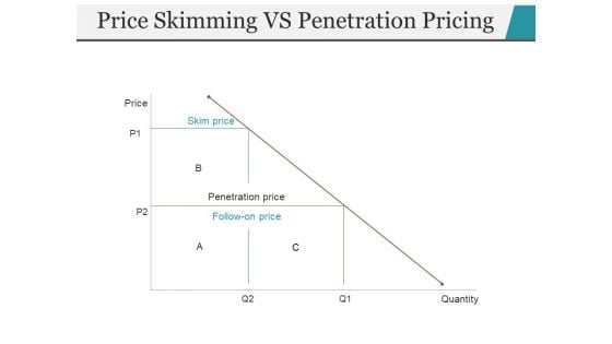 Price Skimming Vs Penetration Pricing Ppt PowerPoint Presentation Icon Format Ideas