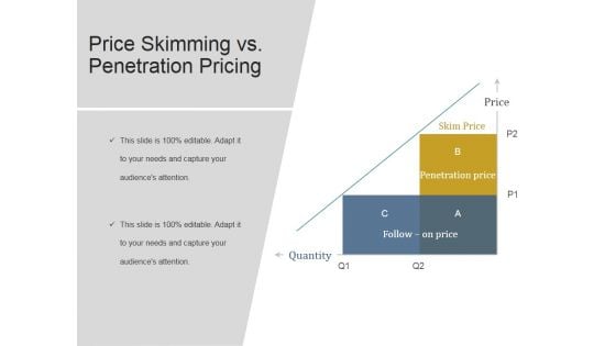 Price Skimming Vs Penetration Pricing Ppt PowerPoint Presentation Model Mockup