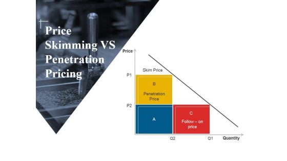 Price Skimming Vs Penetration Pricing Ppt PowerPoint Presentation Outline Influencers