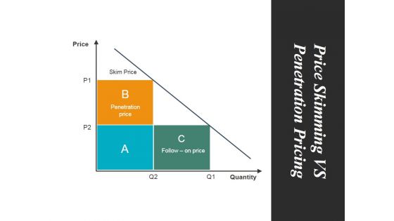 Price Skimming Vs Penetration Pricing Ppt PowerPoint Presentation Styles Maker