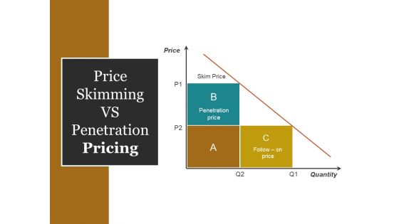 Price Skimming Vs Penetration Pricing Ppt PowerPoint Presentation Summary Graphics Design