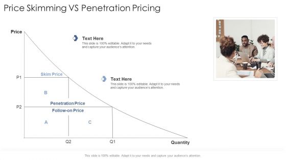 Price Skimming Vs Penetration Pricing Startup Business Strategy Ppt Styles Maker PDF