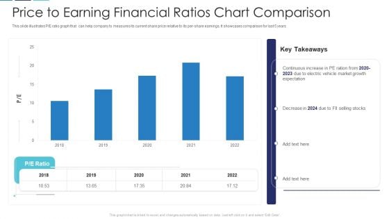 Price To Earning Financial Ratios Chart Comparison Slides PDF