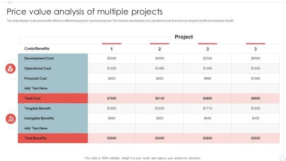 Price Value Analysis Of Multiple Projects Ppt PowerPoint Presentation File Format Ideas PDF