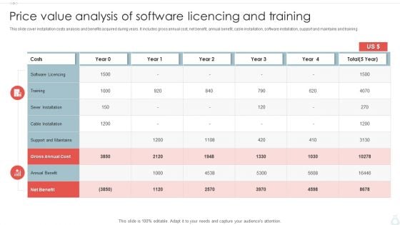 Price Value Analysis Of Software Licencing And Training Ppt PowerPoint Presentation File Information PDF