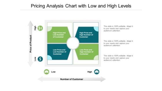 Pricing Analysis Chart With Low And High Levels Ppt PowerPoint Presentation Layouts Images PDF