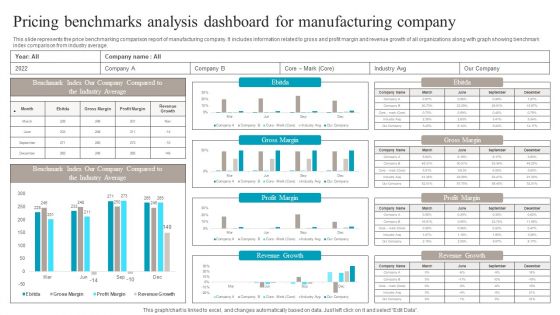 Pricing Benchmarks Analysis Dashboard For Manufacturing Company Structure PDF