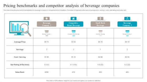 Pricing Benchmarks And Competitor Analysis Of Beverage Companies Inspiration PDF
