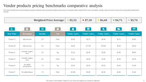 Pricing Benchmarks Ppt PowerPoint Presentation Complete Deck With Slides