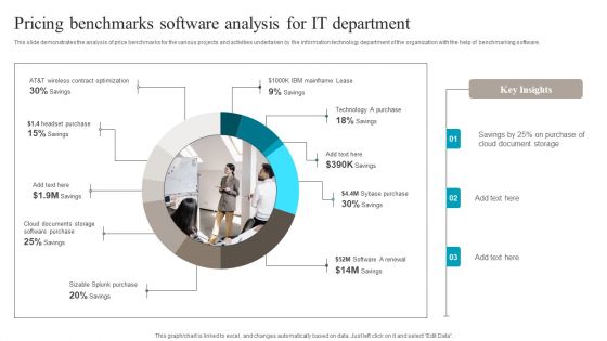 Pricing Benchmarks Software Analysis For IT Department Themes PDF