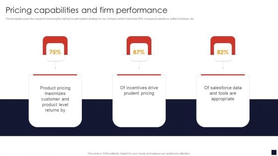 Pricing Capabilities And Firm Performance Product Pricing Strategic Guide Introduction PDF