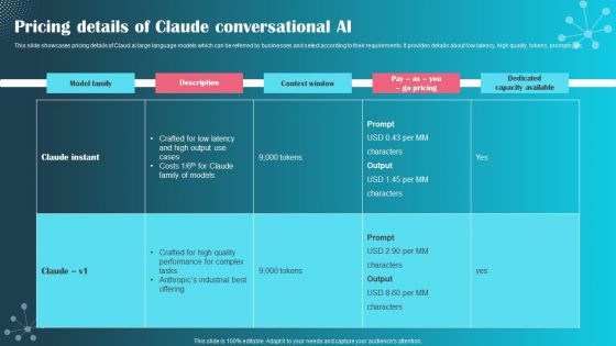 Pricing Details Of Claude Conversational AI Ppt PowerPoint Presentation File Infographic Template PDF