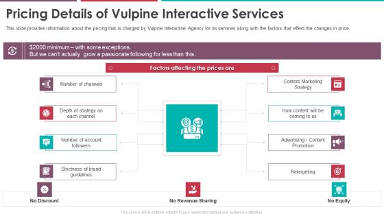 Pricing Details Of Vulpine Interactive Services Pitch Deck Of Vulpine Interactive Fundraising Microsoft Pdf