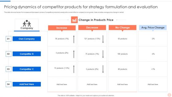 Pricing Dynamics Of Competitor Products For Strategy Formulation And Evaluation Pictures PDF