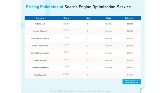 Pricing Estimates Of Search Engine Optimization Service Ppt Visual Aids Files PDF