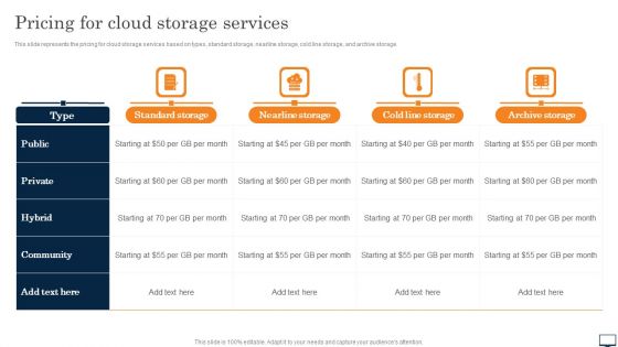 Pricing For Cloud Storage Services Ppt PowerPoint Presentation File Deck PDF
