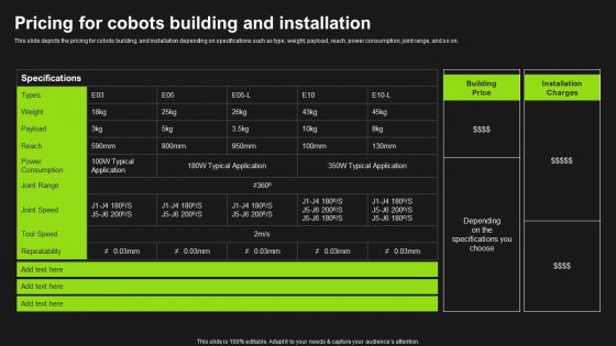 Pricing For Cobots Building And Installation Detailed Analysis Of Cobots Microsoft PDF