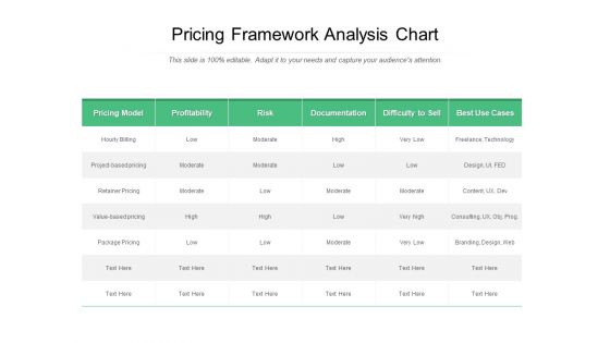 Pricing Framework Analysis Chart Ppt PowerPoint Presentation Summary Demonstration PDF