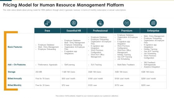 Pricing Model For Human Resource Management Platform Demonstration PDF