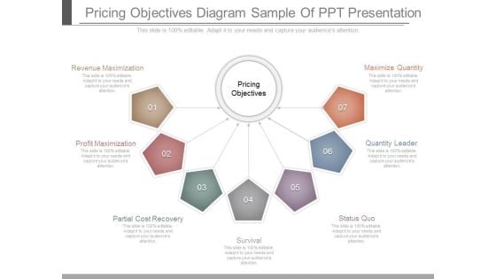 Pricing Objectives Diagram Sample Of Ppt Presentation