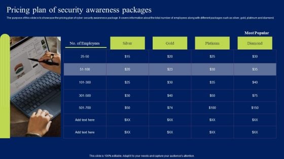 Pricing Plan Of Security Awareness Packages Ppt Ideas Graphic Tips PDF