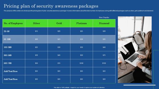 Pricing Plan Of Security Awareness Packages Slides PDF