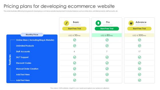 Pricing Plans For Developing Ecommerce Website Template PDF