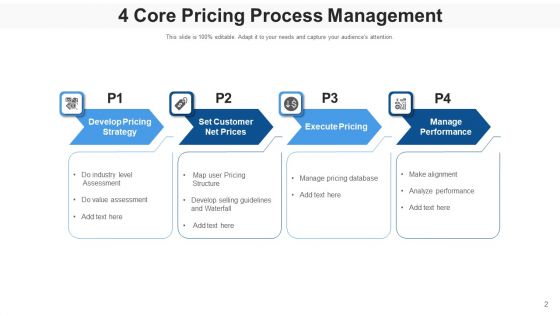 Pricing Procedure Revenue Optimization Ppt PowerPoint Presentation Complete Deck With Slides