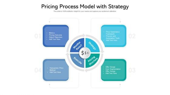 Pricing Process Model With Strategy Ppt Powerpoint Presentation Gallery Graphics Tutorials PDF